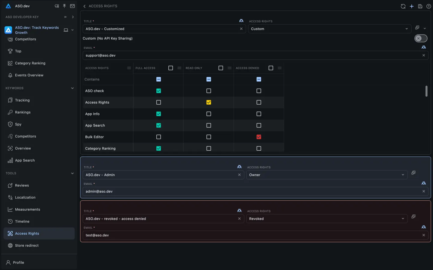 Workspace Sharing with Flexible Access Rights