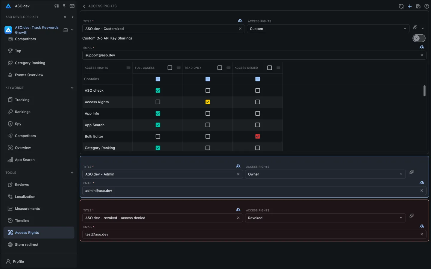 ASO.dev workspace sharing and flexible access rights