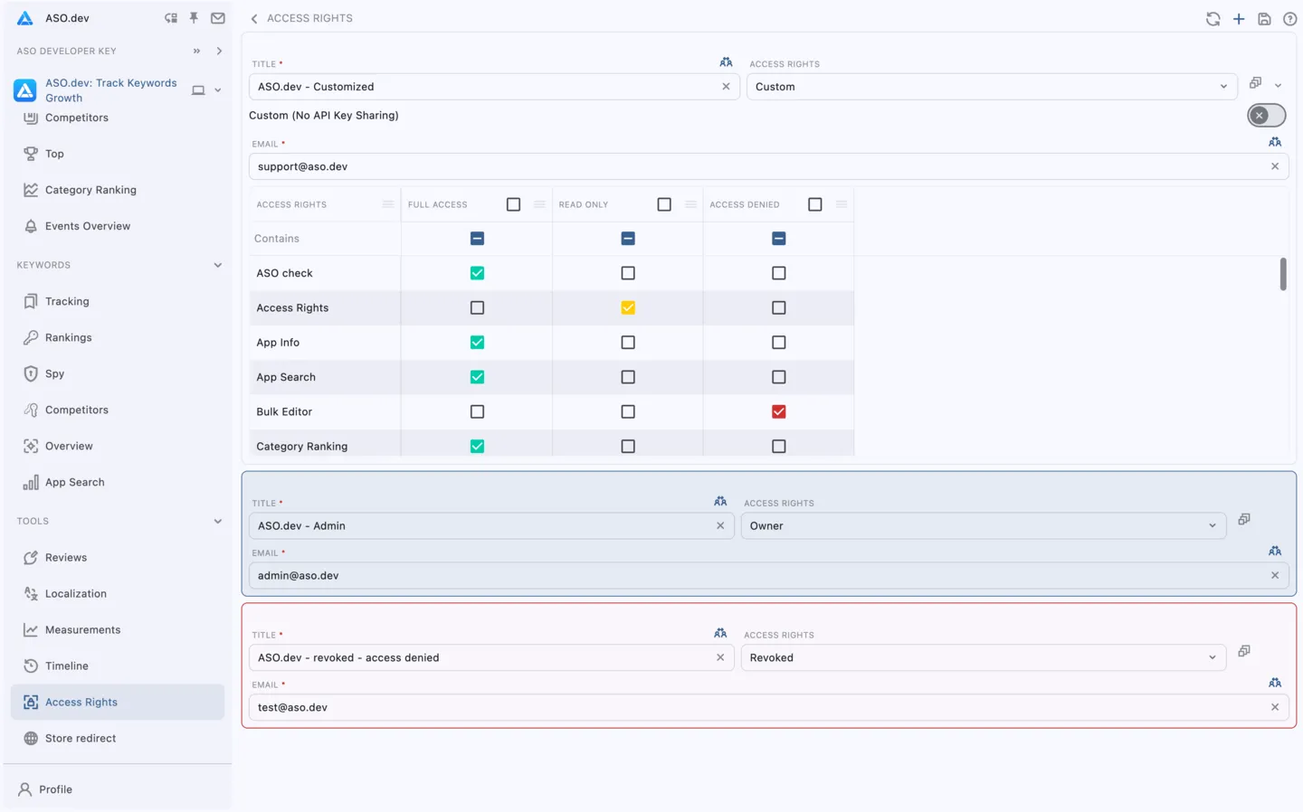 ASO.dev workspace sharing and flexible access rights