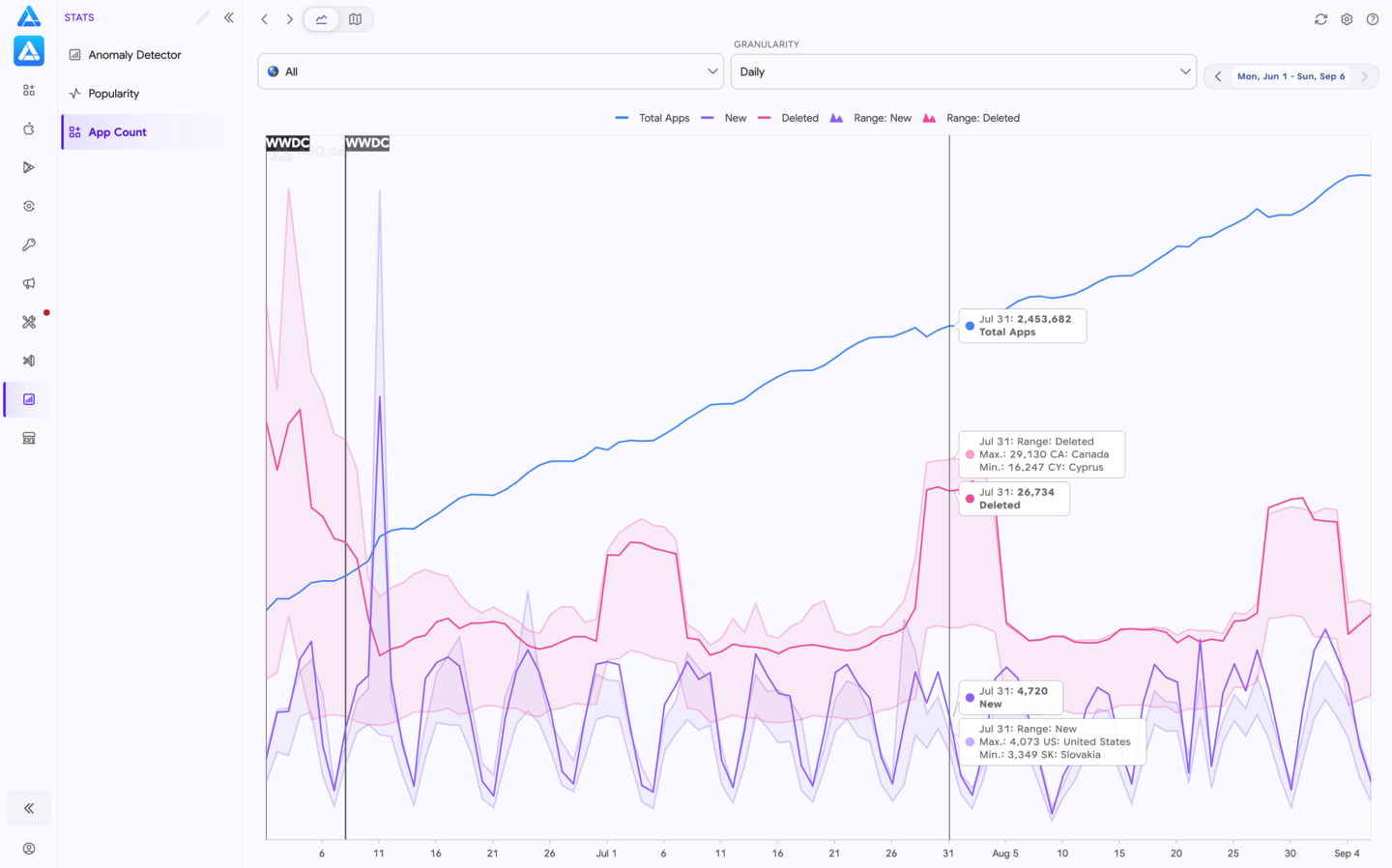 App Flow