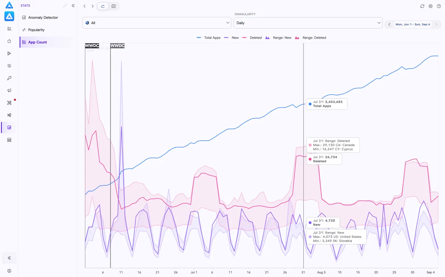 App Flow