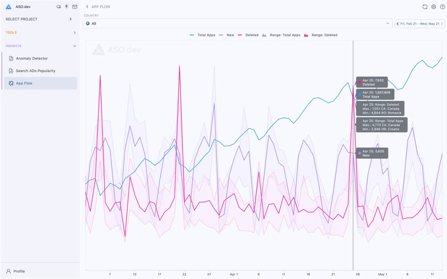 App Flow
