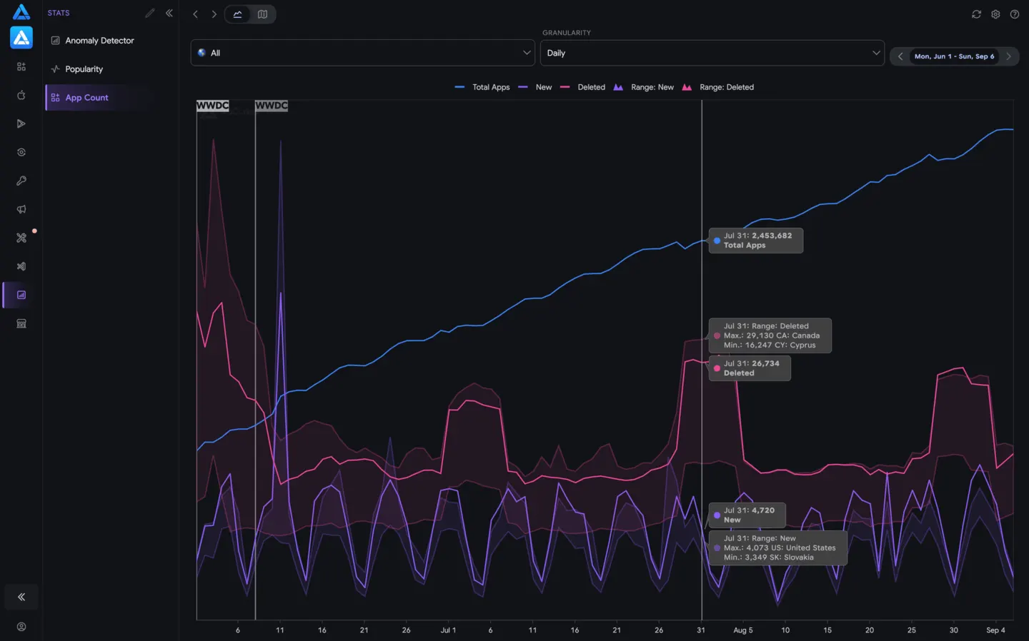 App Flow
