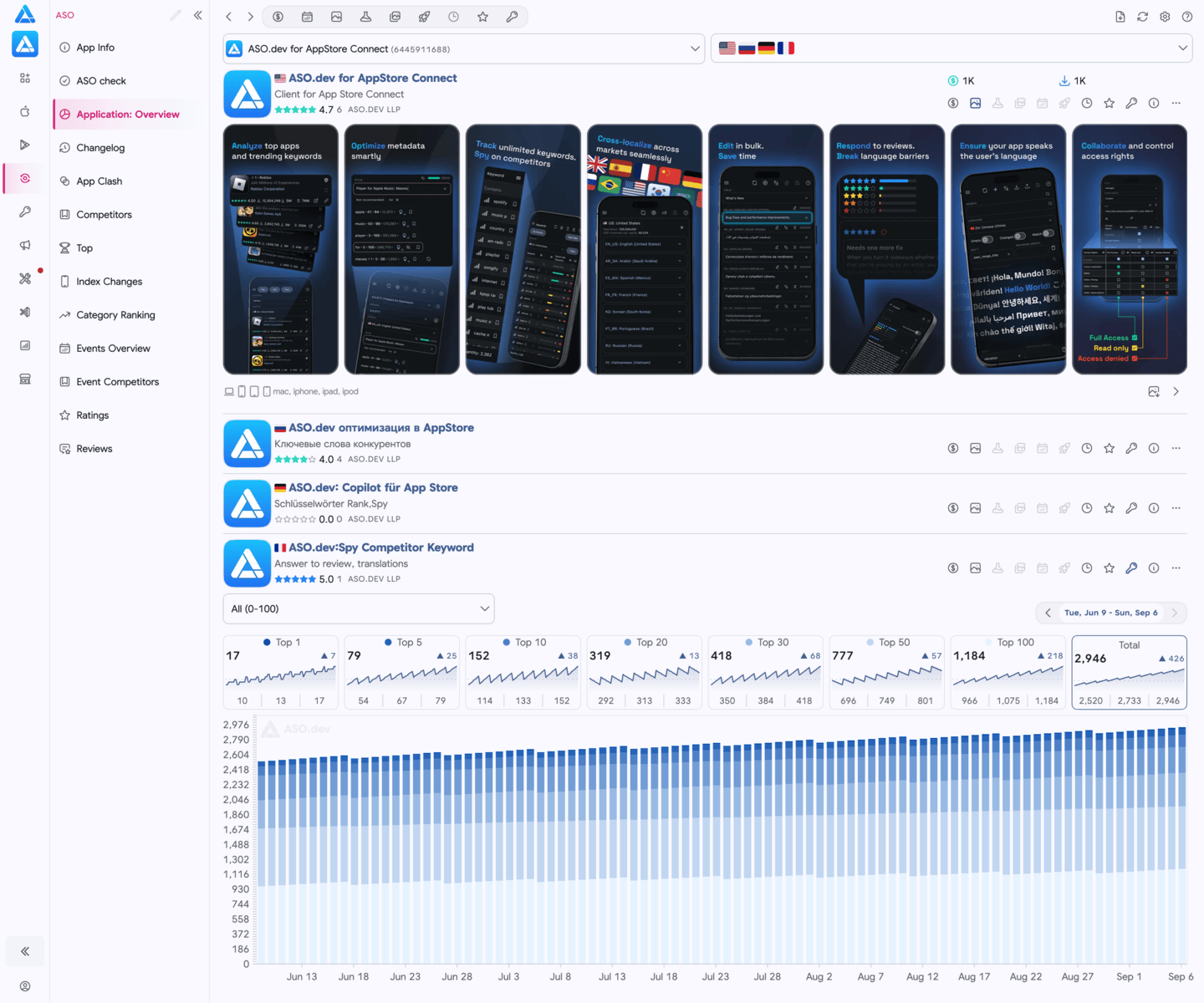 App Overview