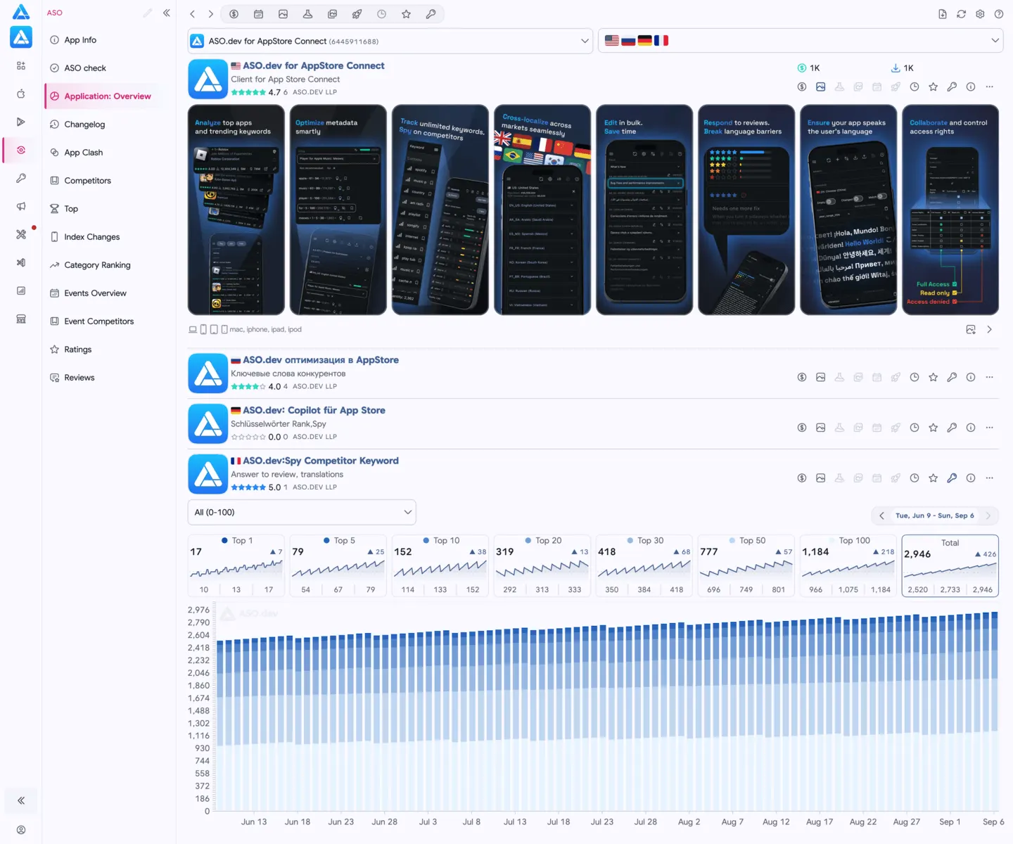 App Overview