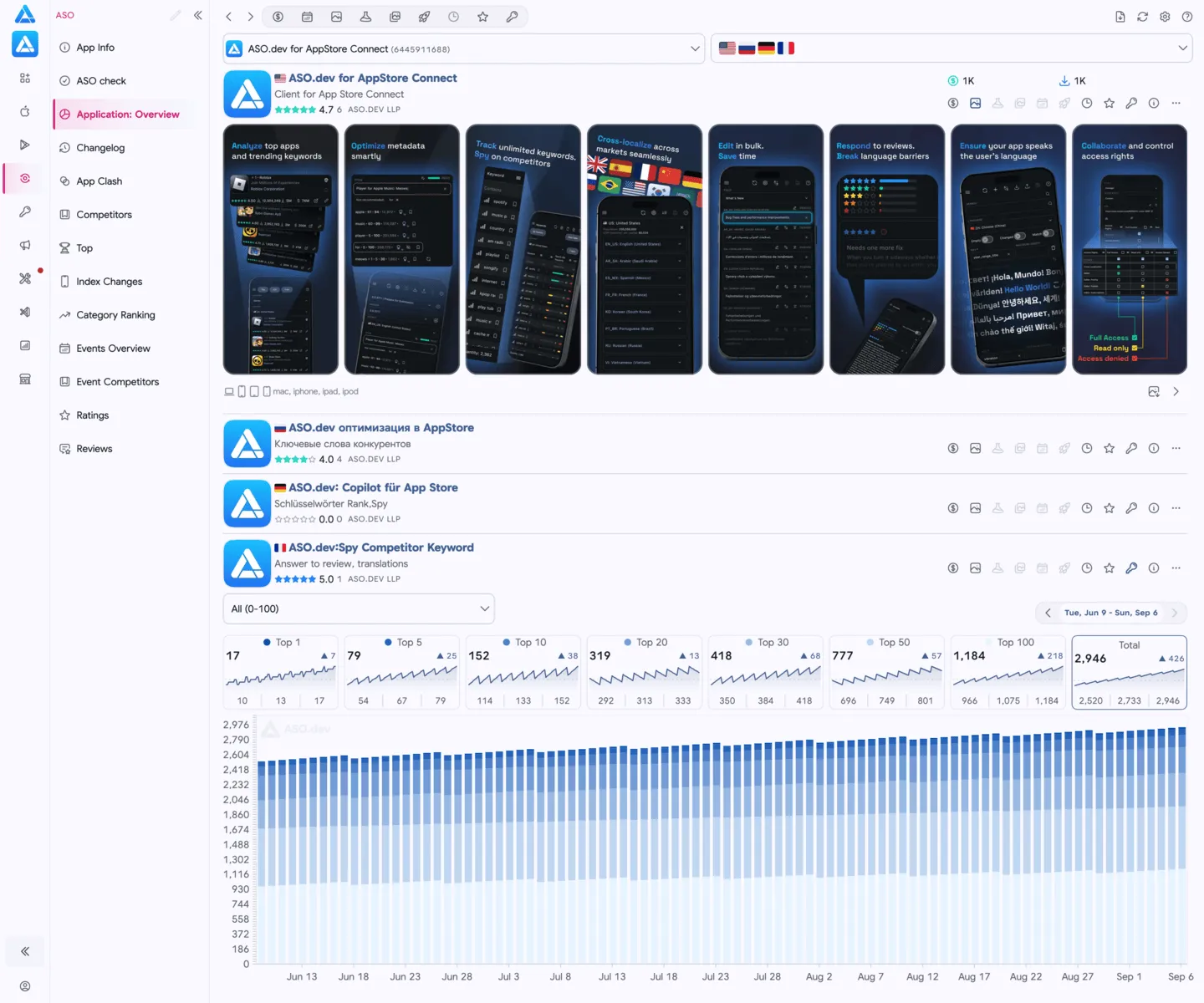 App Overview