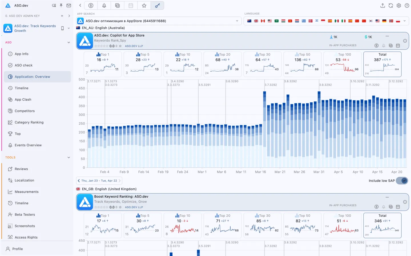 App Global Overview