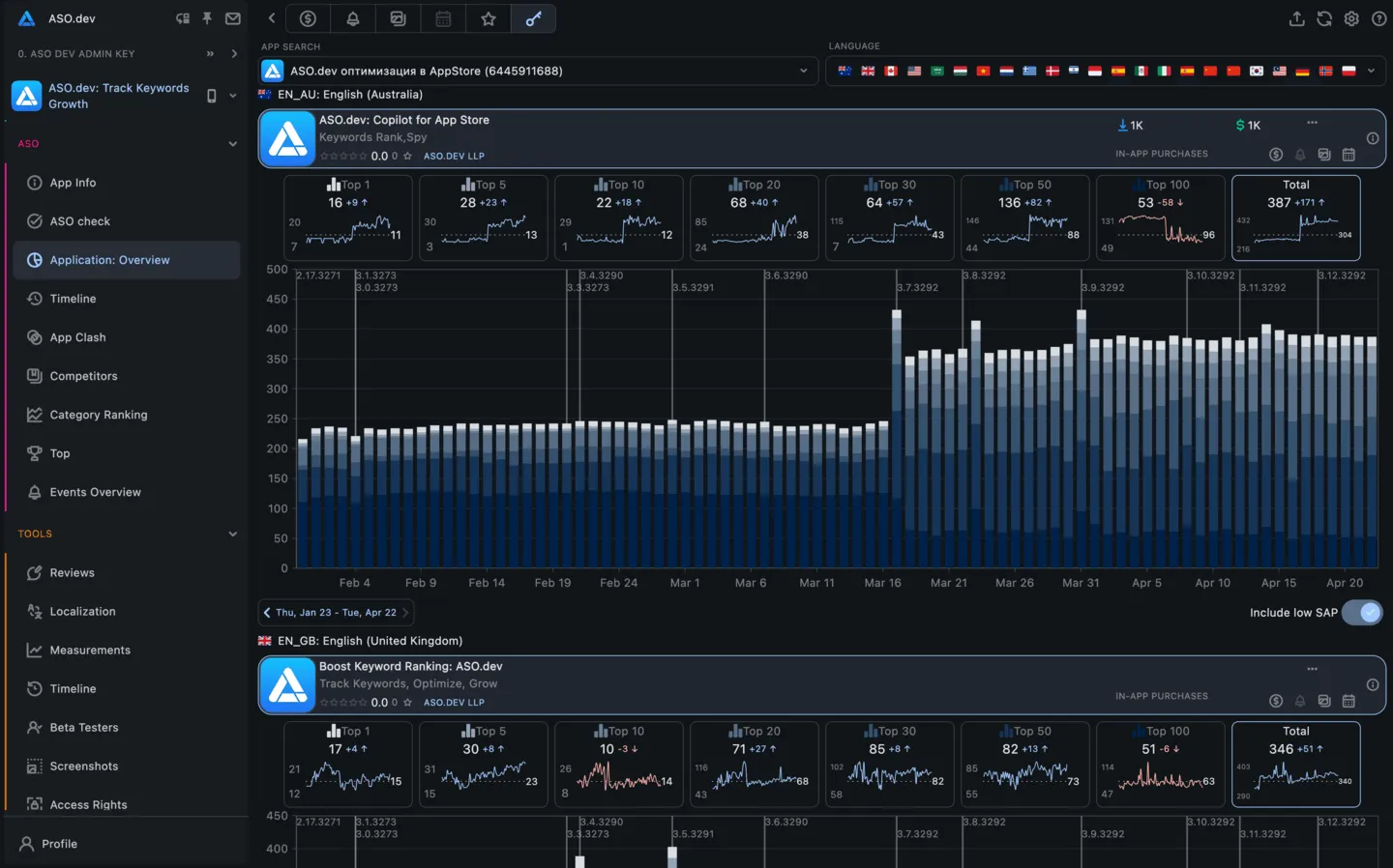 App Global Overview