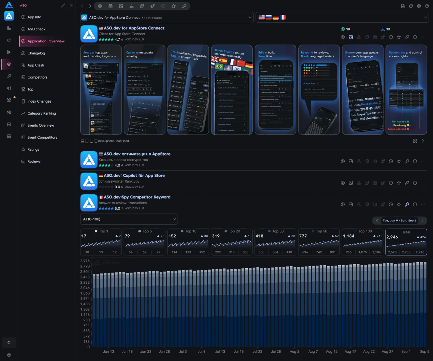 App Overview