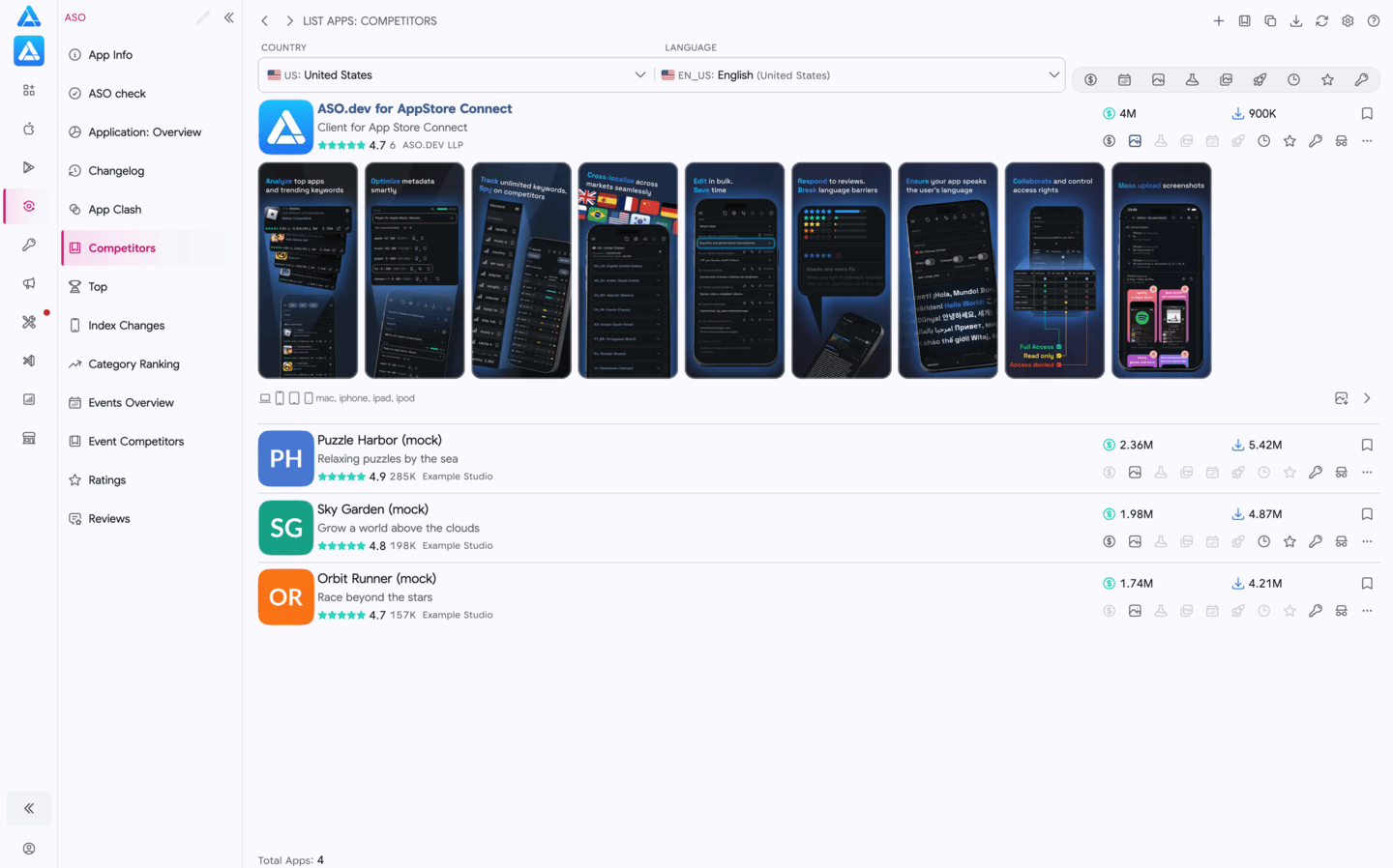 Competitor Analysis