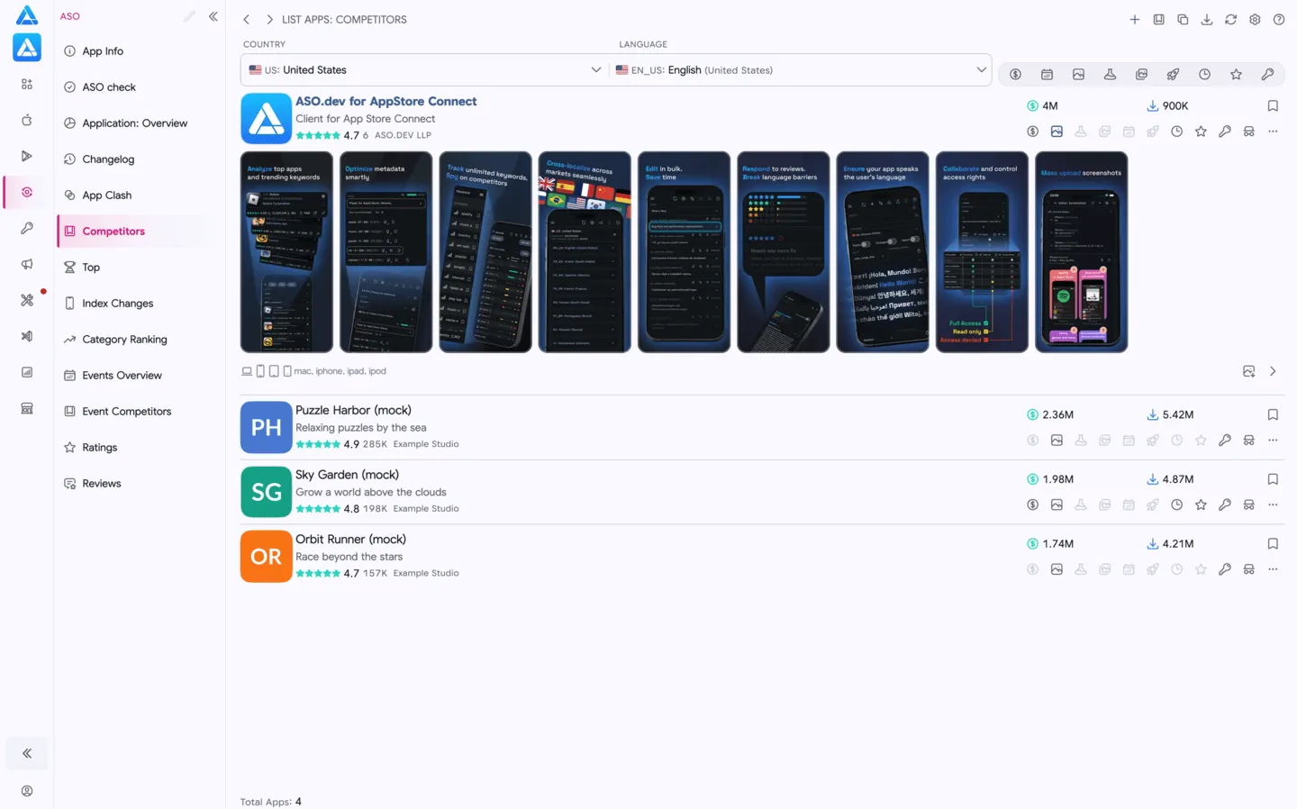 Competitor Analysis