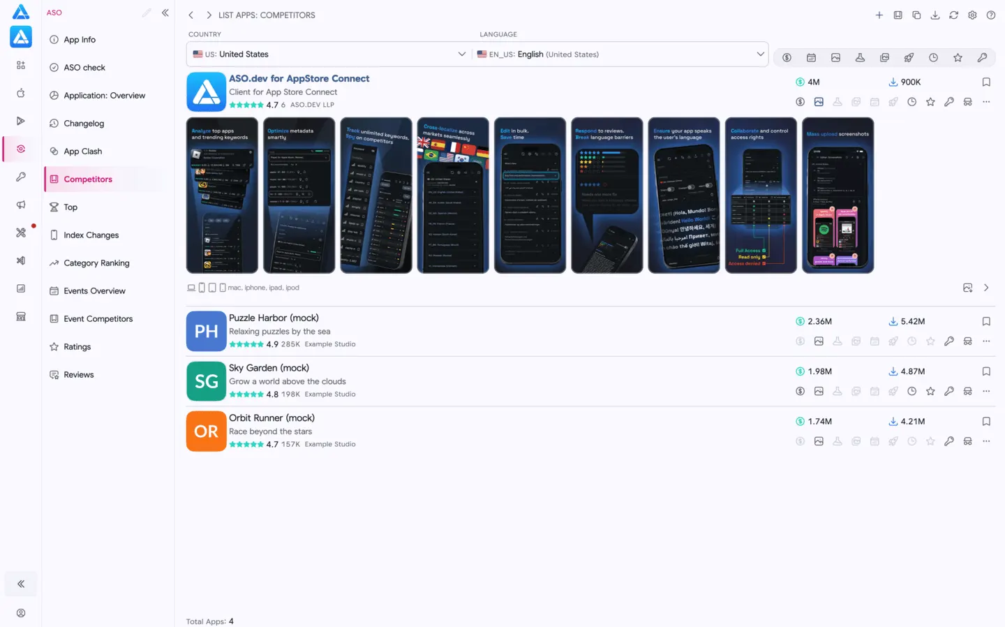 Competitor Analysis