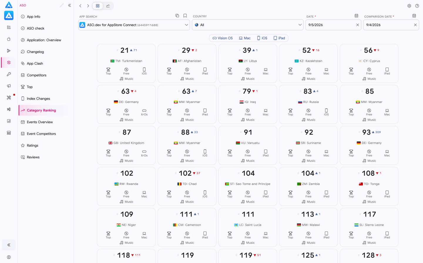 Category Ranking