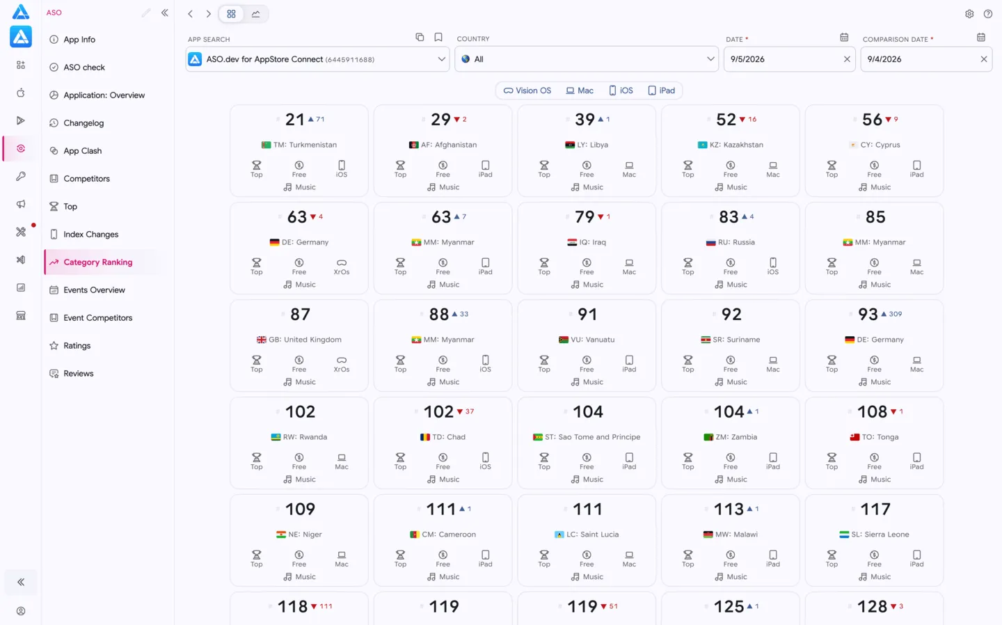 Category Ranking