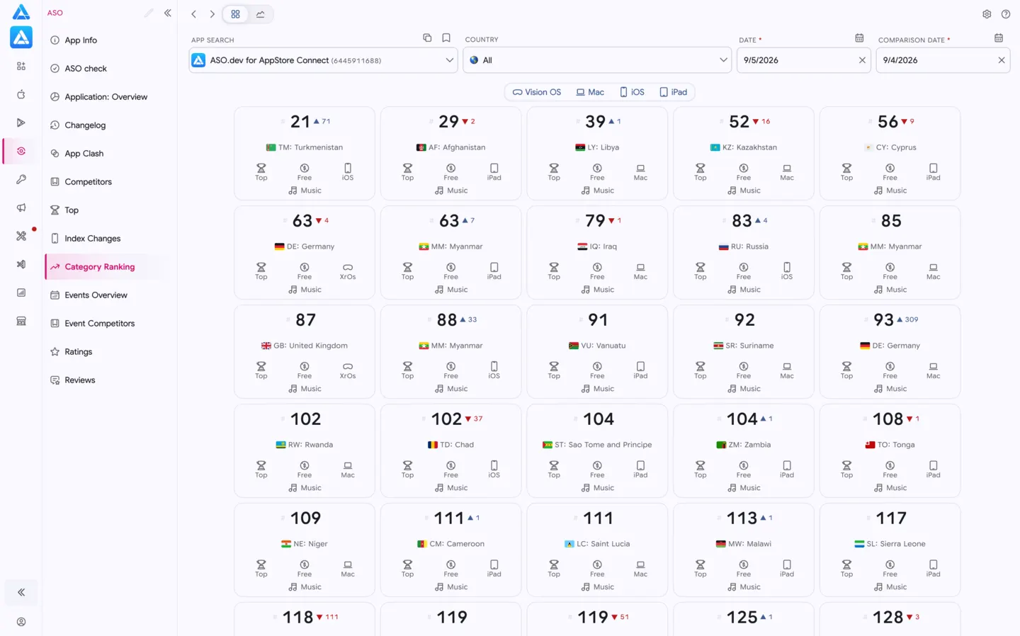 Category Ranking
