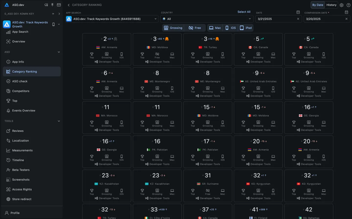 Category Ranking