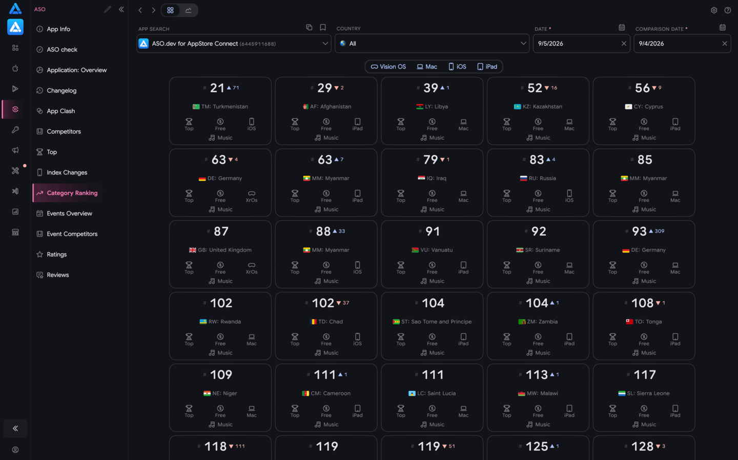 Category Ranking