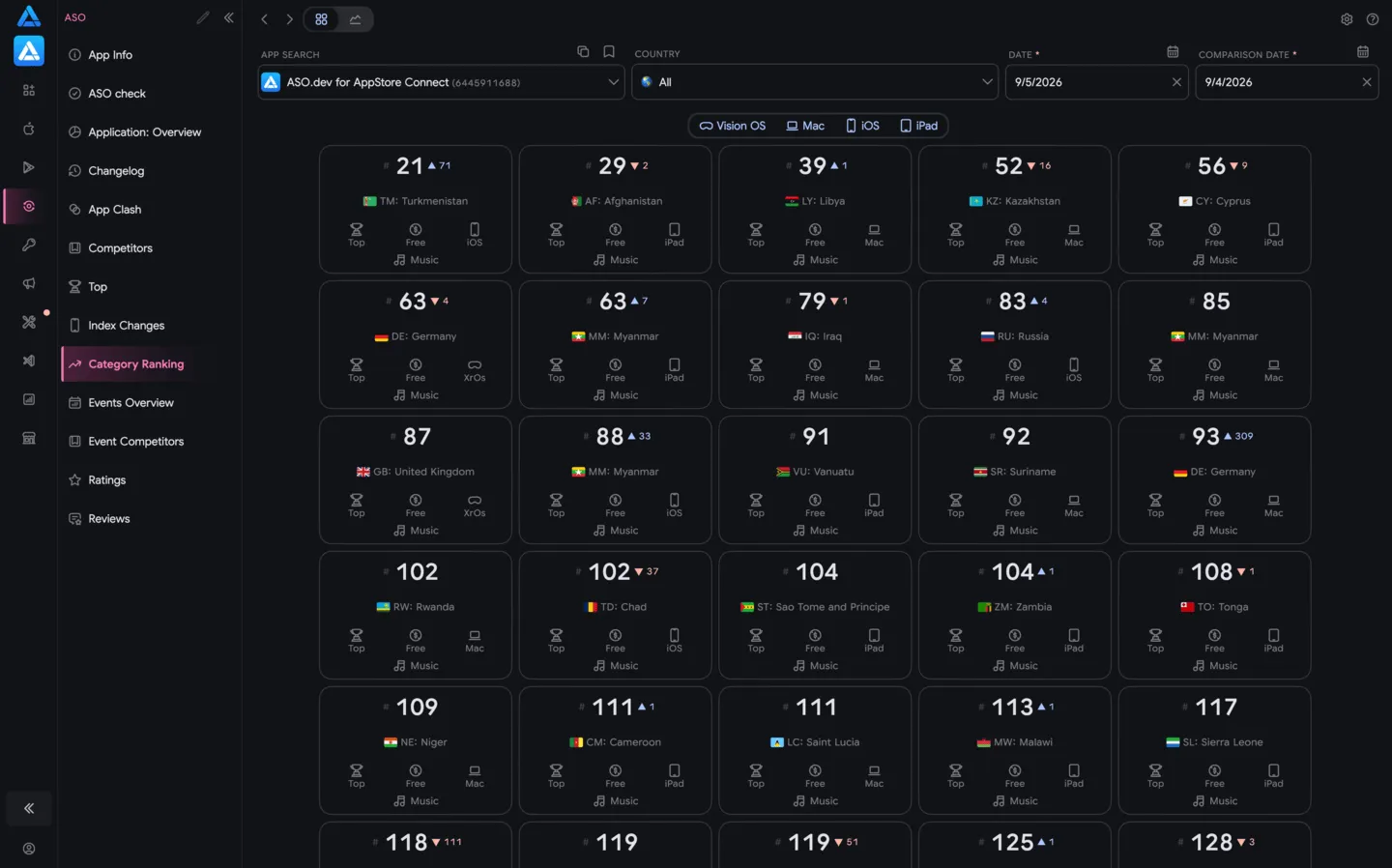 Category Ranking