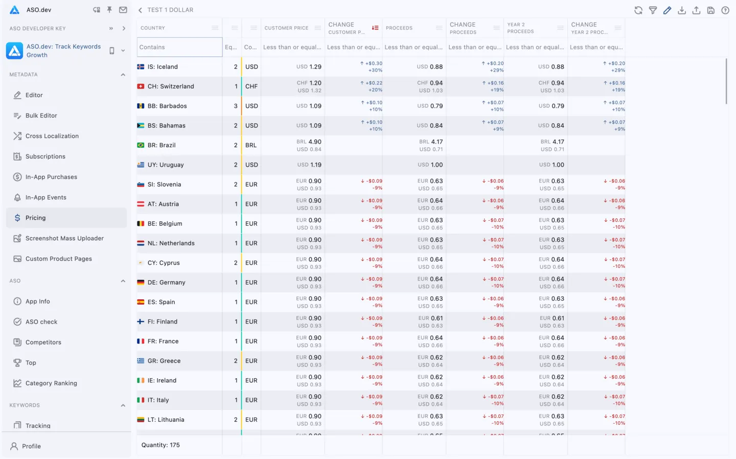Subscriptions: Pricing