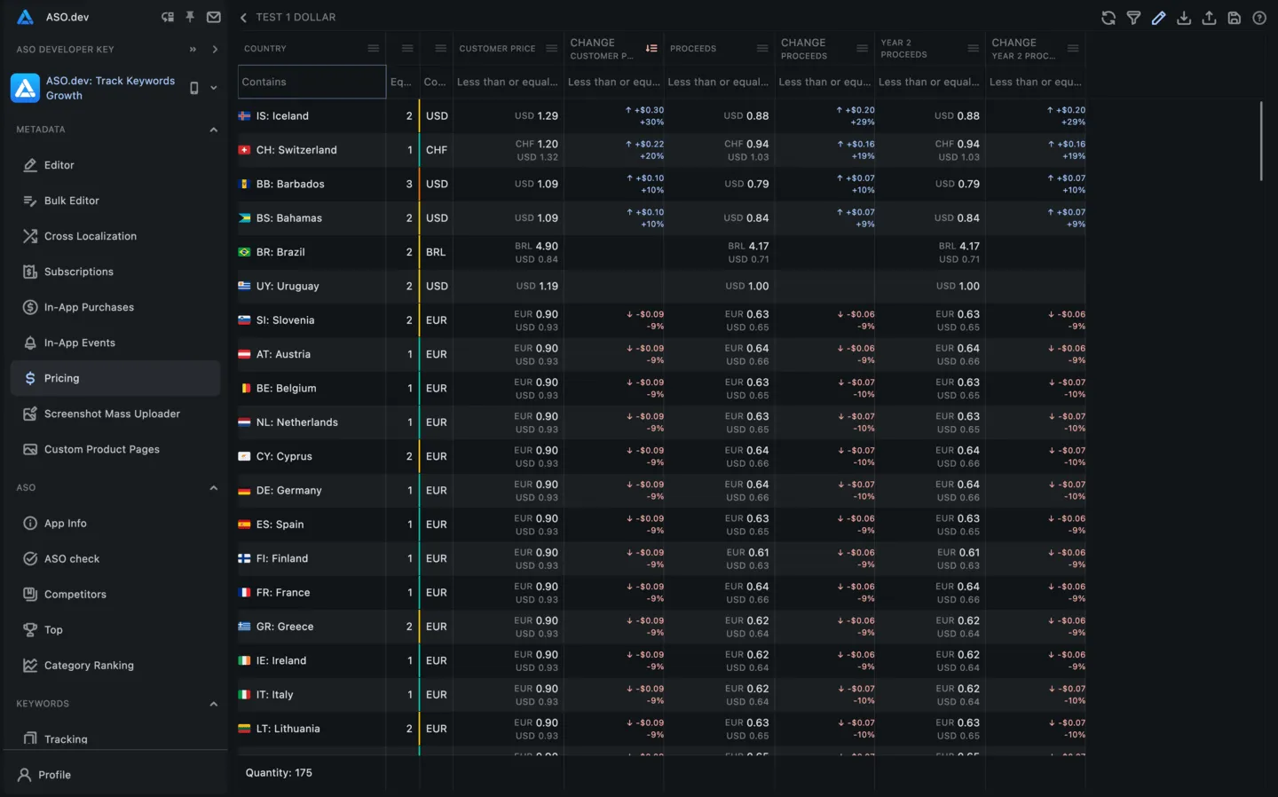 Subscriptions: Pricing