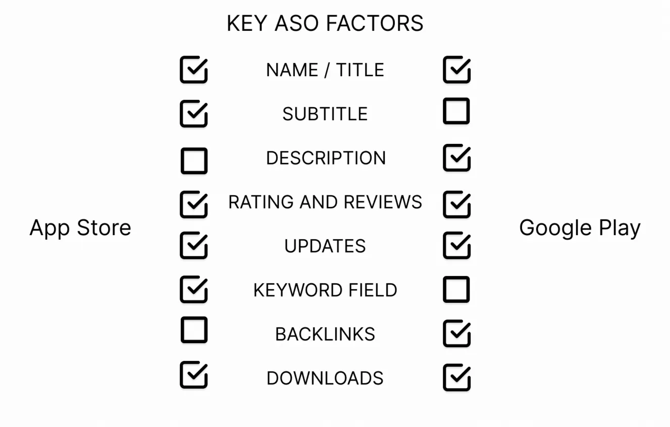 Key ASO factors
