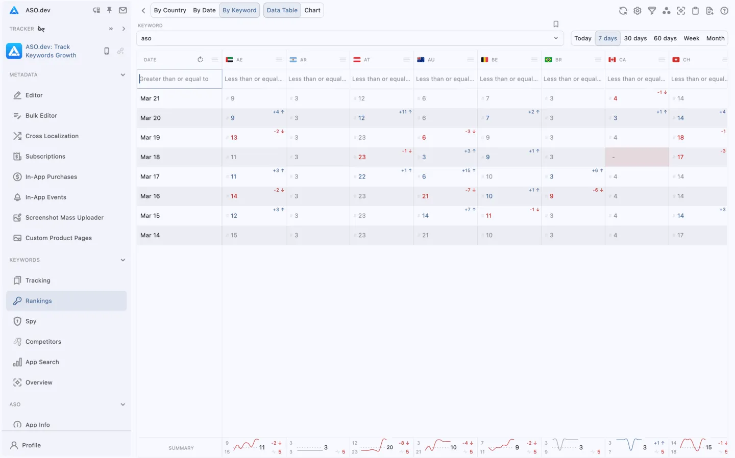 Grid view by Keyword Rotated