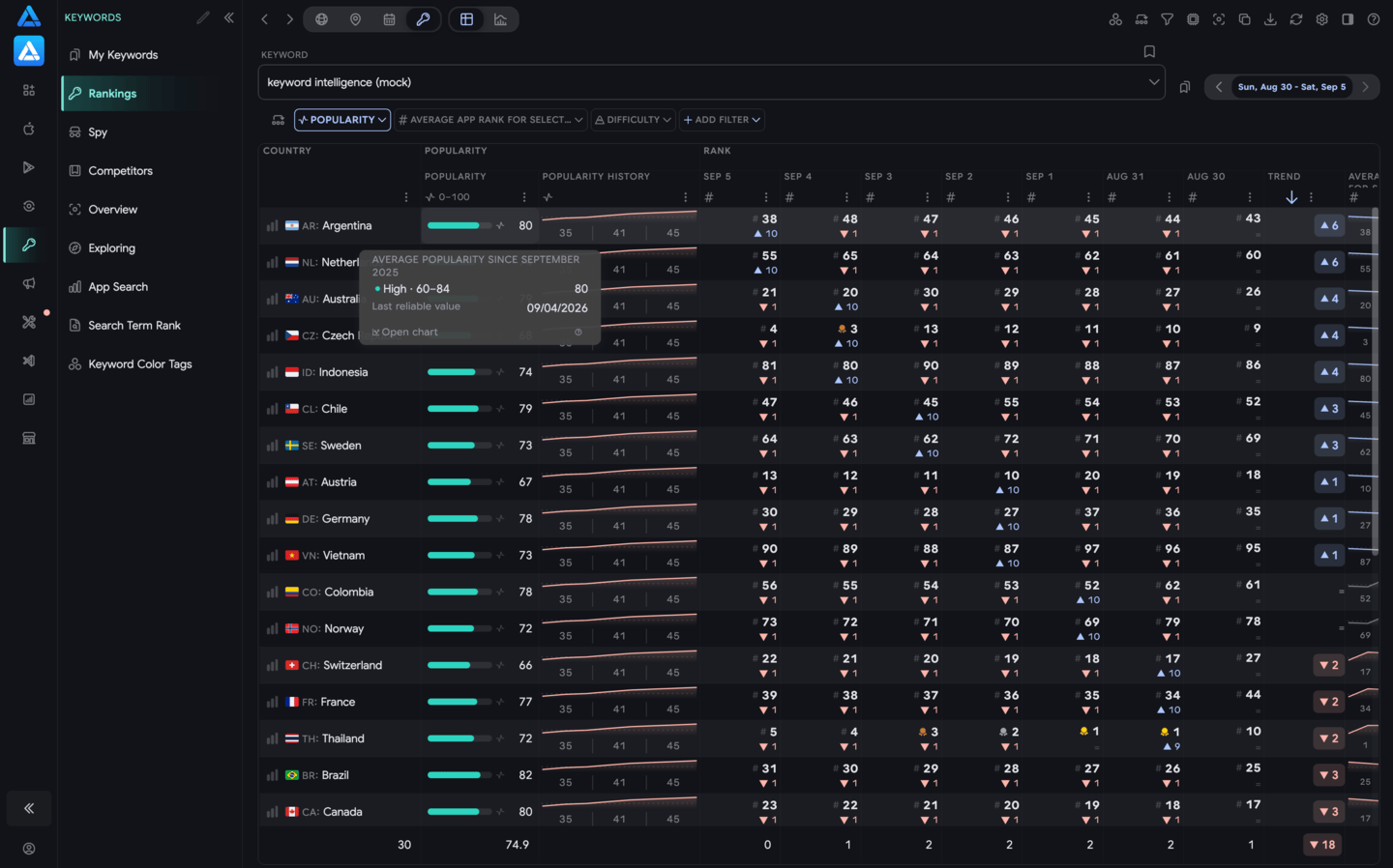 Grid view by Keyword