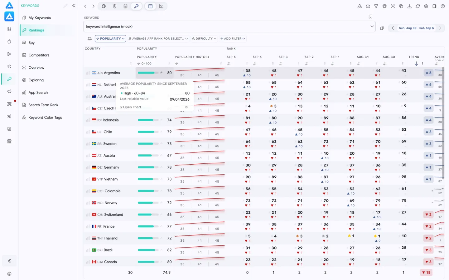Grid view by Keyword