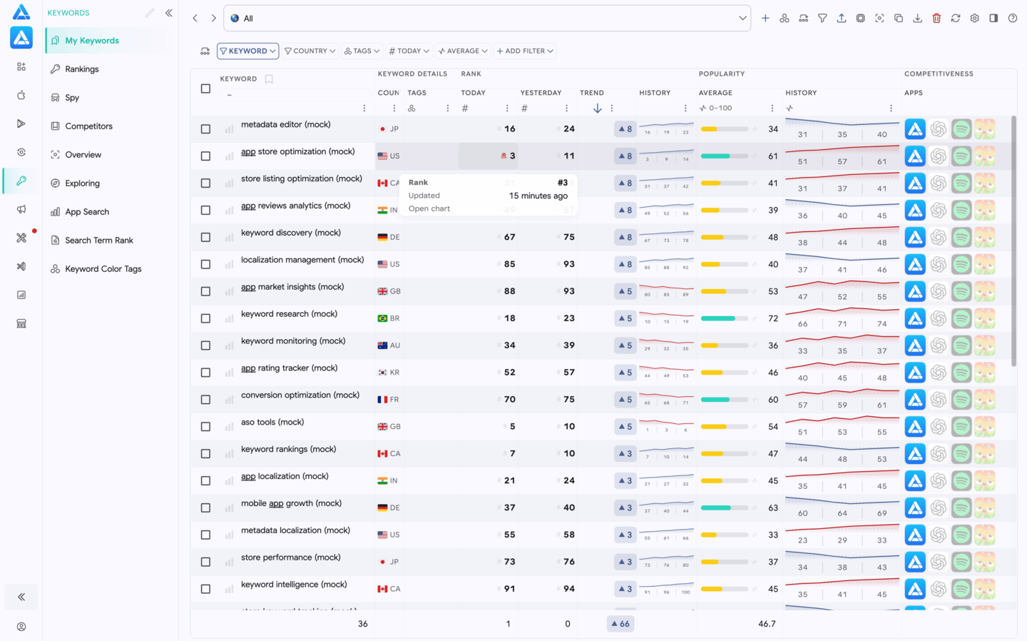 Tracking keywords list