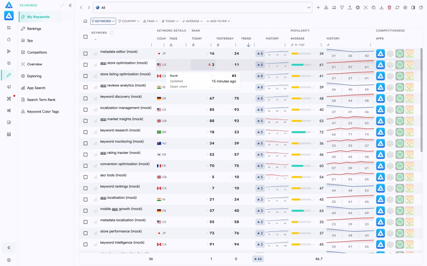 Tracking keywords list