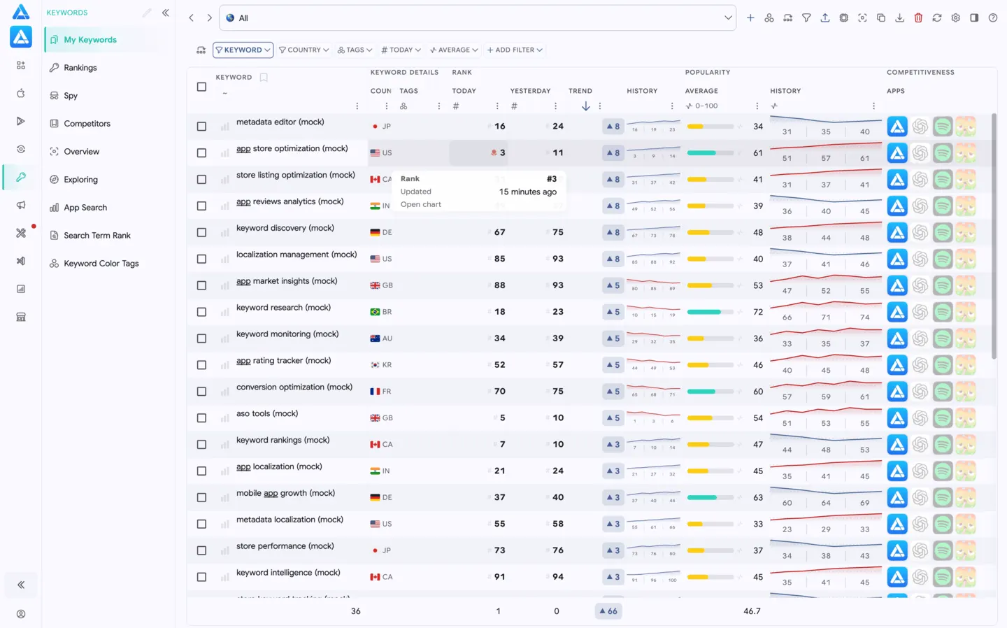 Tracking keywords list