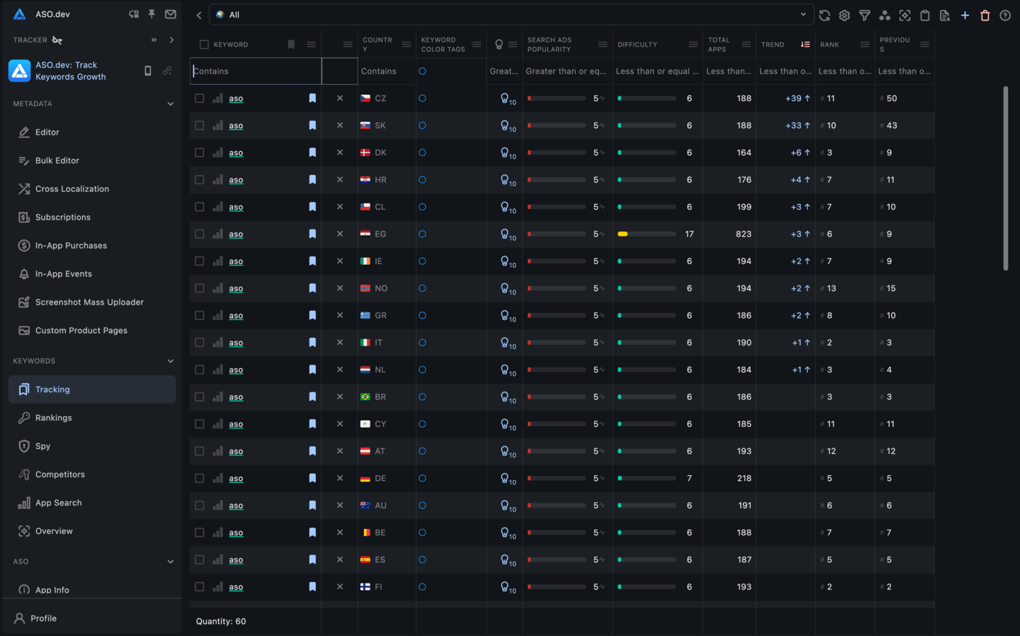 Tracking keywords list