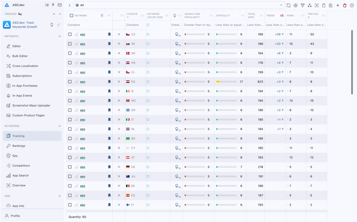 Keywords List