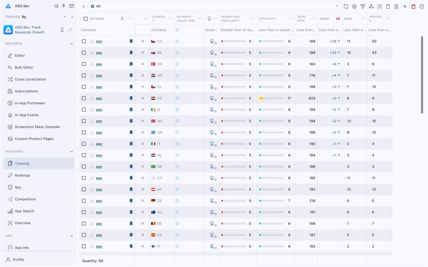 Tracking keywords list