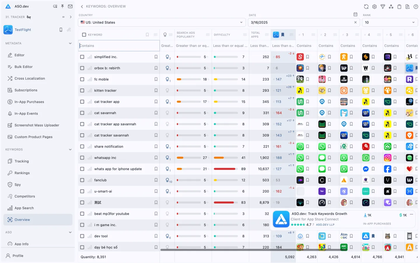 ASO.dev keyword research, rankings, and competitor analysis