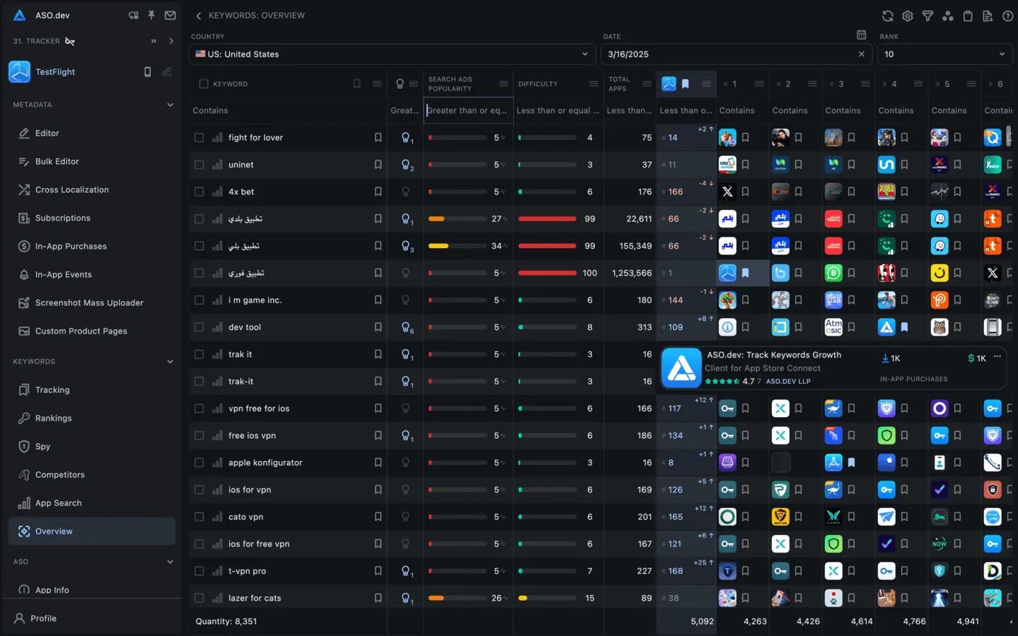 ASO.dev keyword research, rankings, and competitor analysis