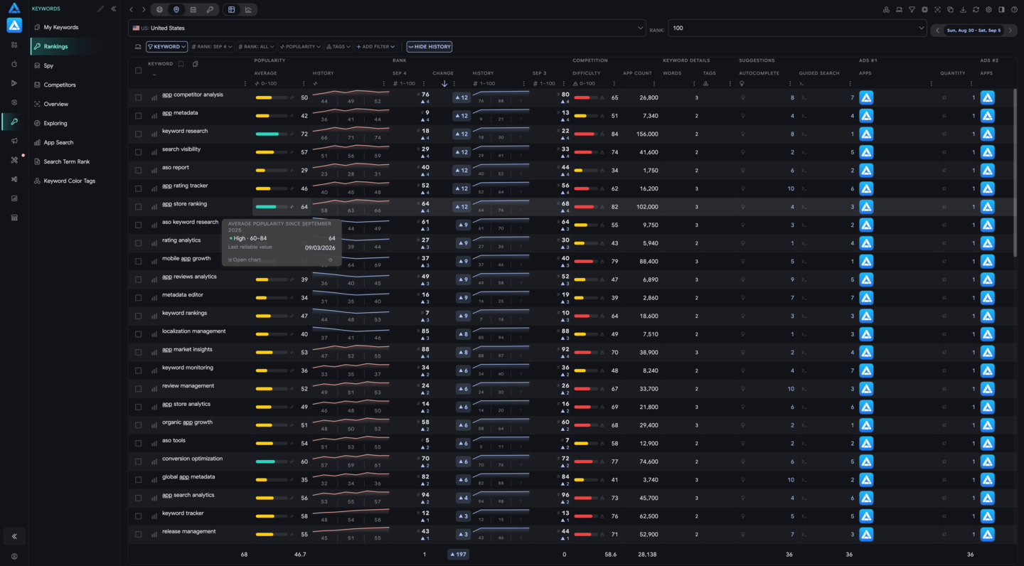 Grid view by Country