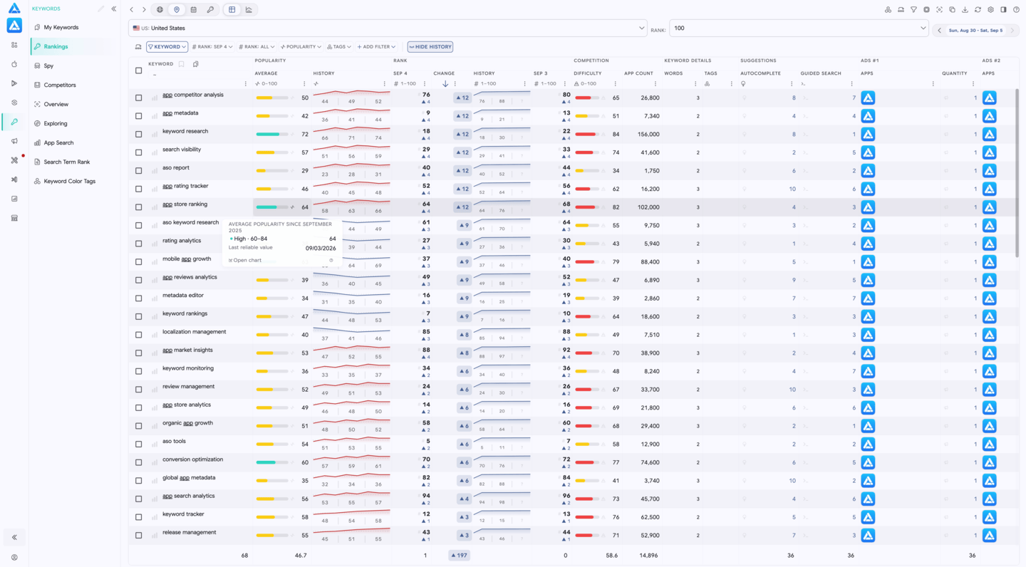 Grid view by Country