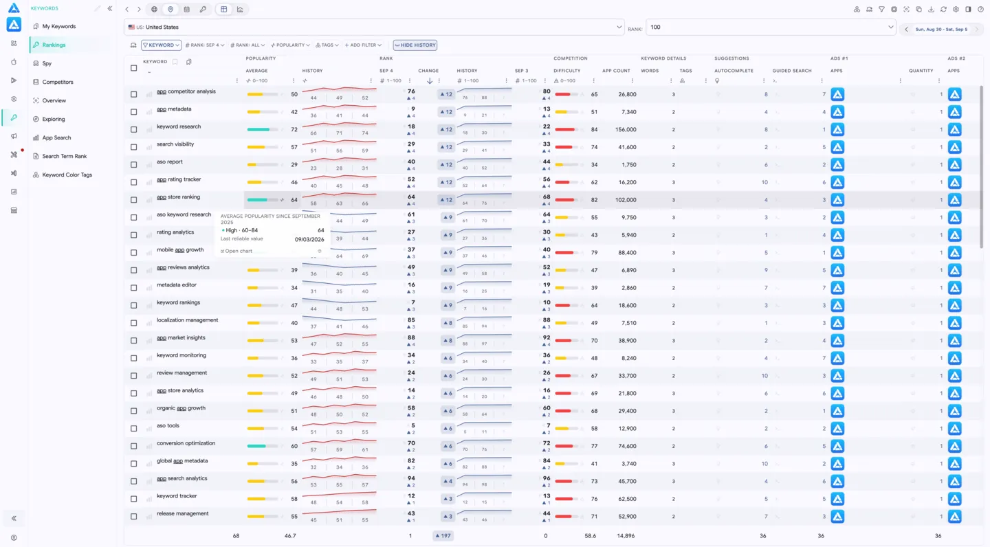 Grid view by Country