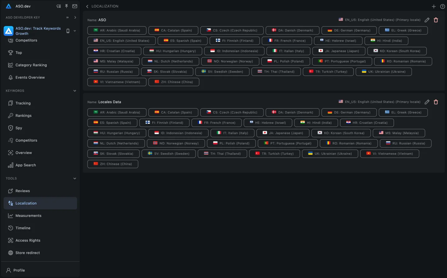 Localization: Project