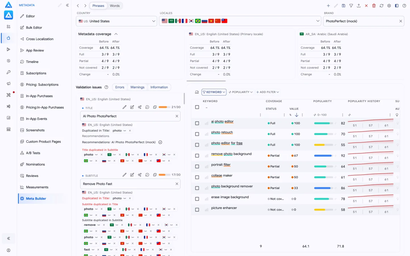 Meta Builder: metadata fields, keyword coverage and phrases