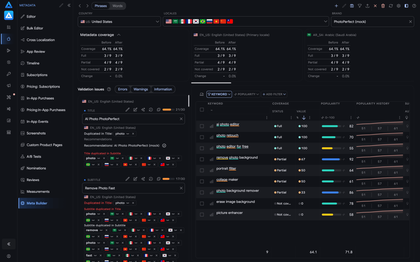 Meta Builder: metadata fields, keyword coverage and phrases