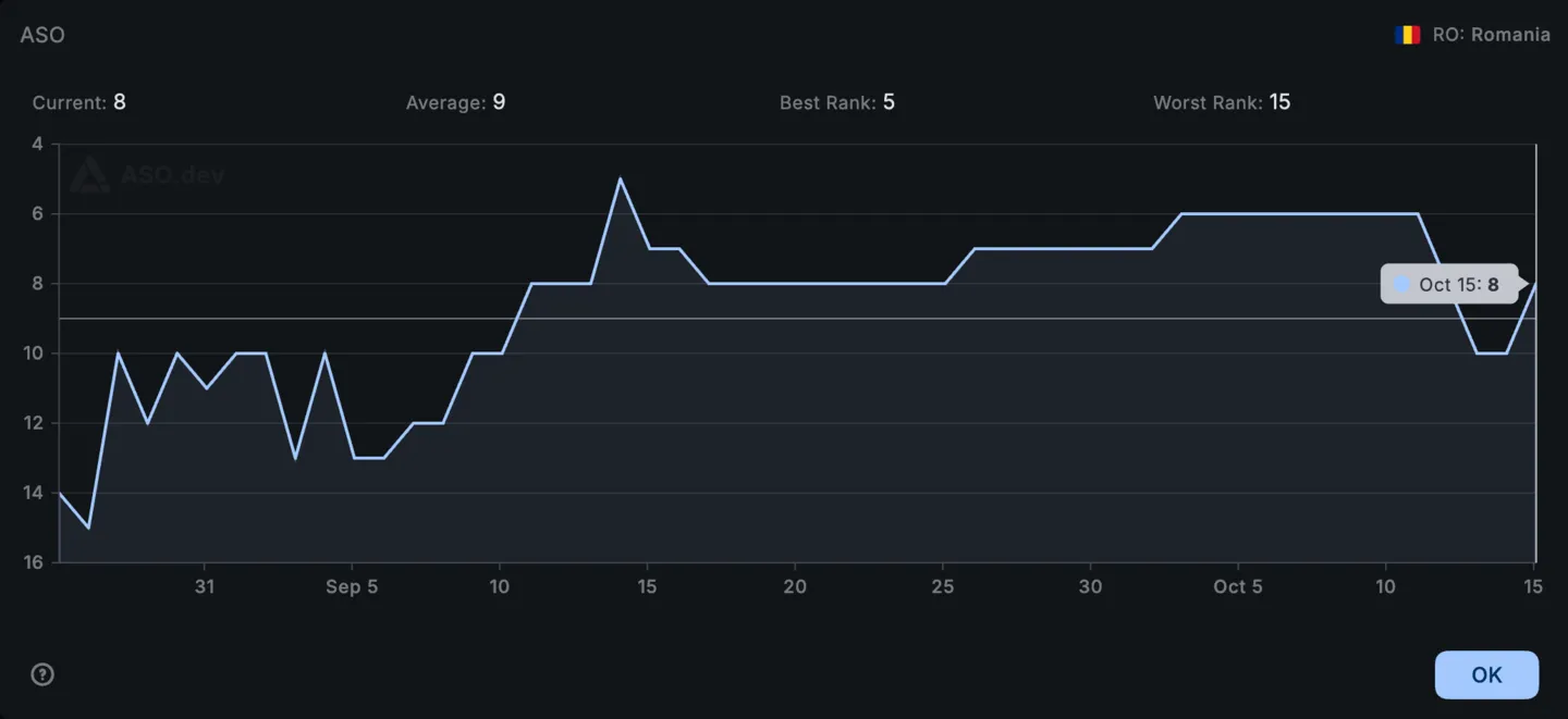 App Rank History