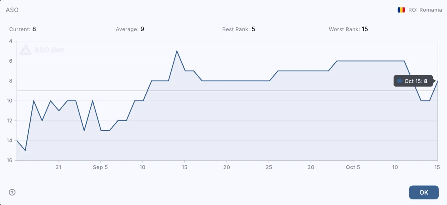 App Rank History