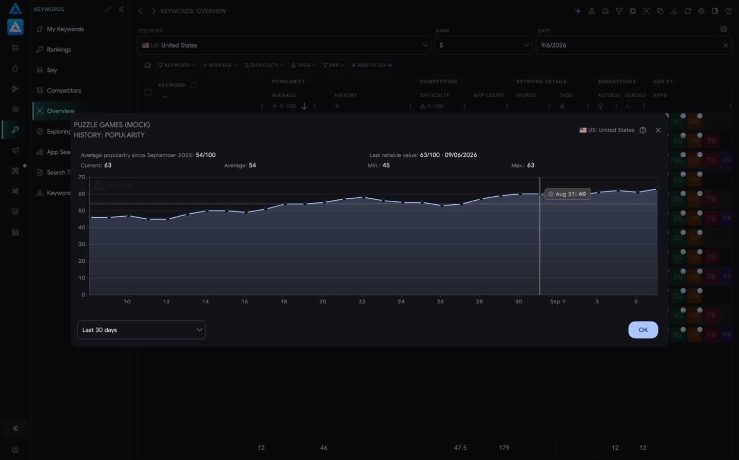 Search Ads Popularity History