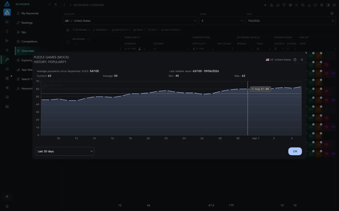Search Ads Popularity History