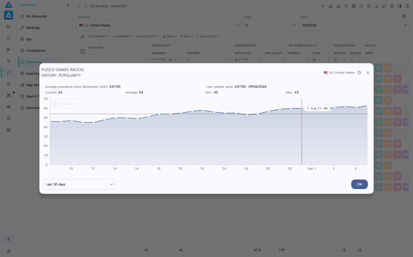 Search Ads Popularity History
