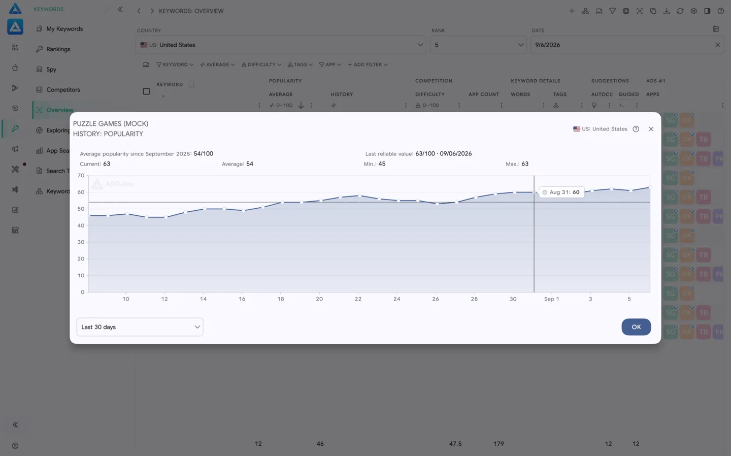 Search Ads Popularity History