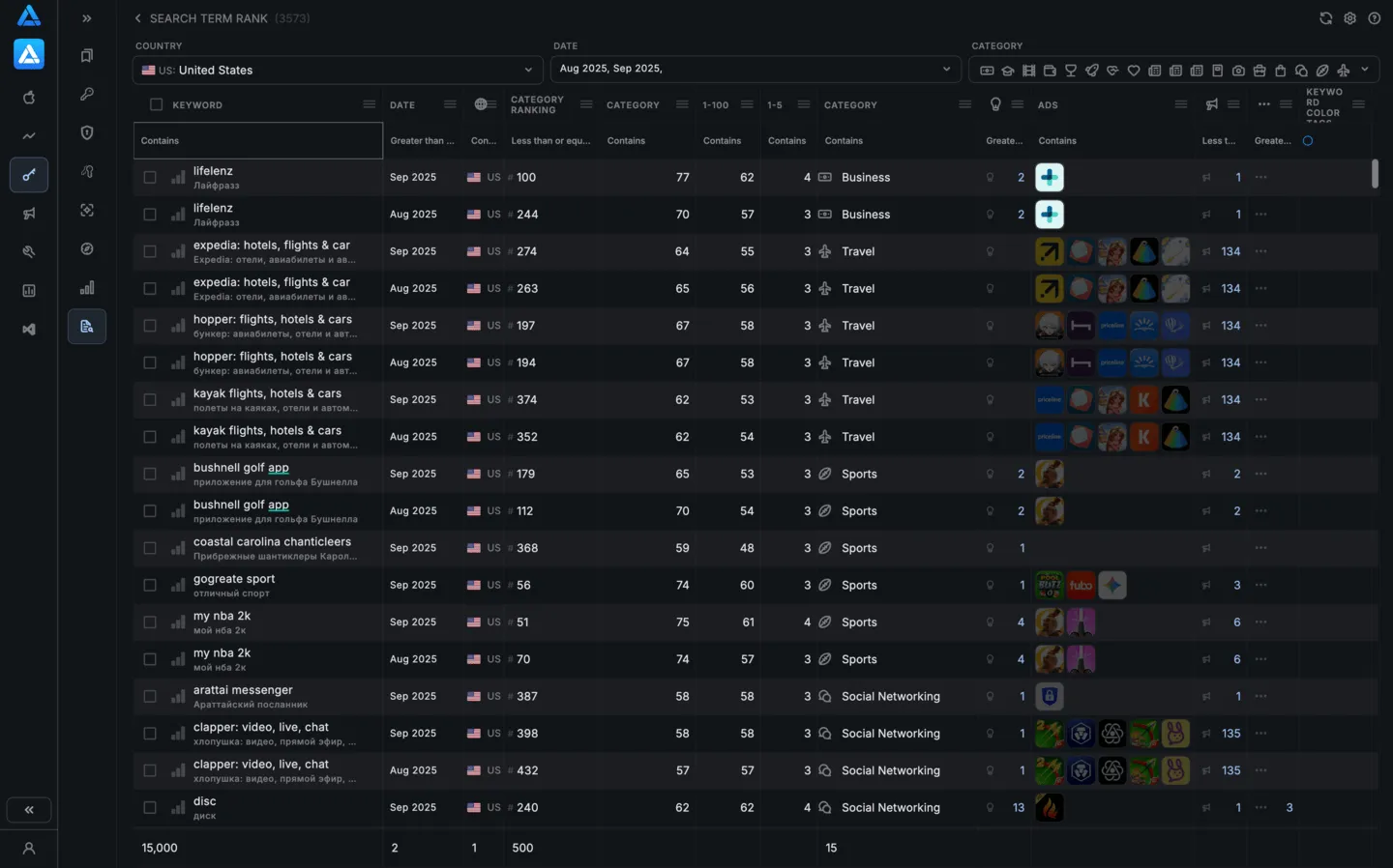 Apple Search Ads Popularity: Search Term Rank Report