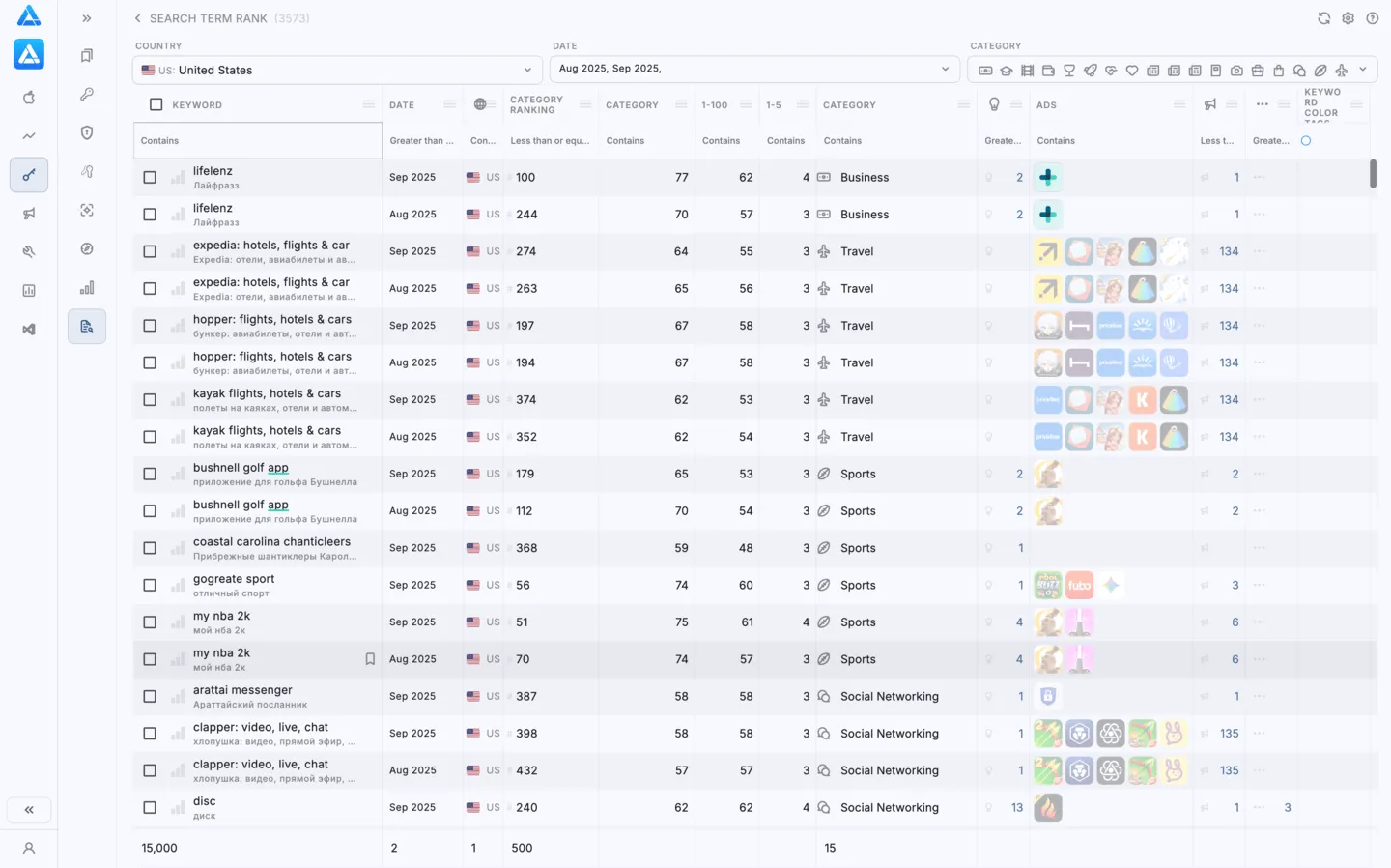Apple Search Ads Popularity: Search Term Rank Report